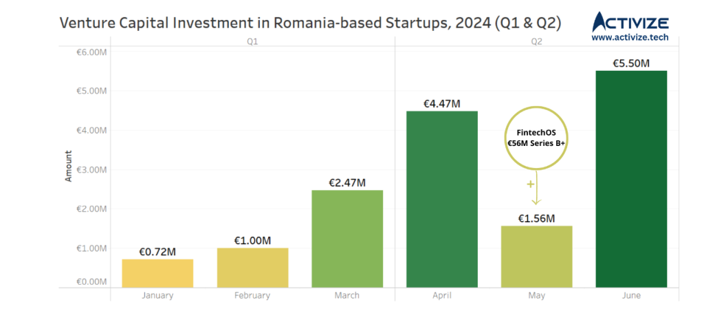 startup venture - pinmagazine