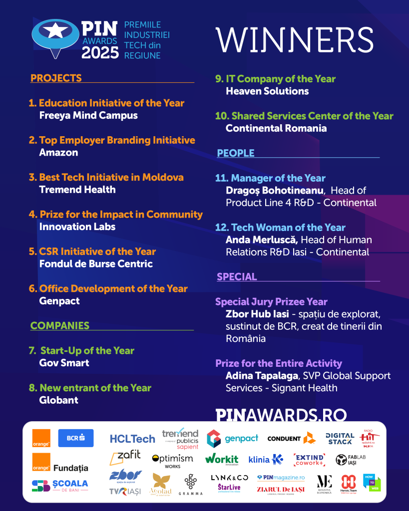 PIN gala 2025, pinmagazine