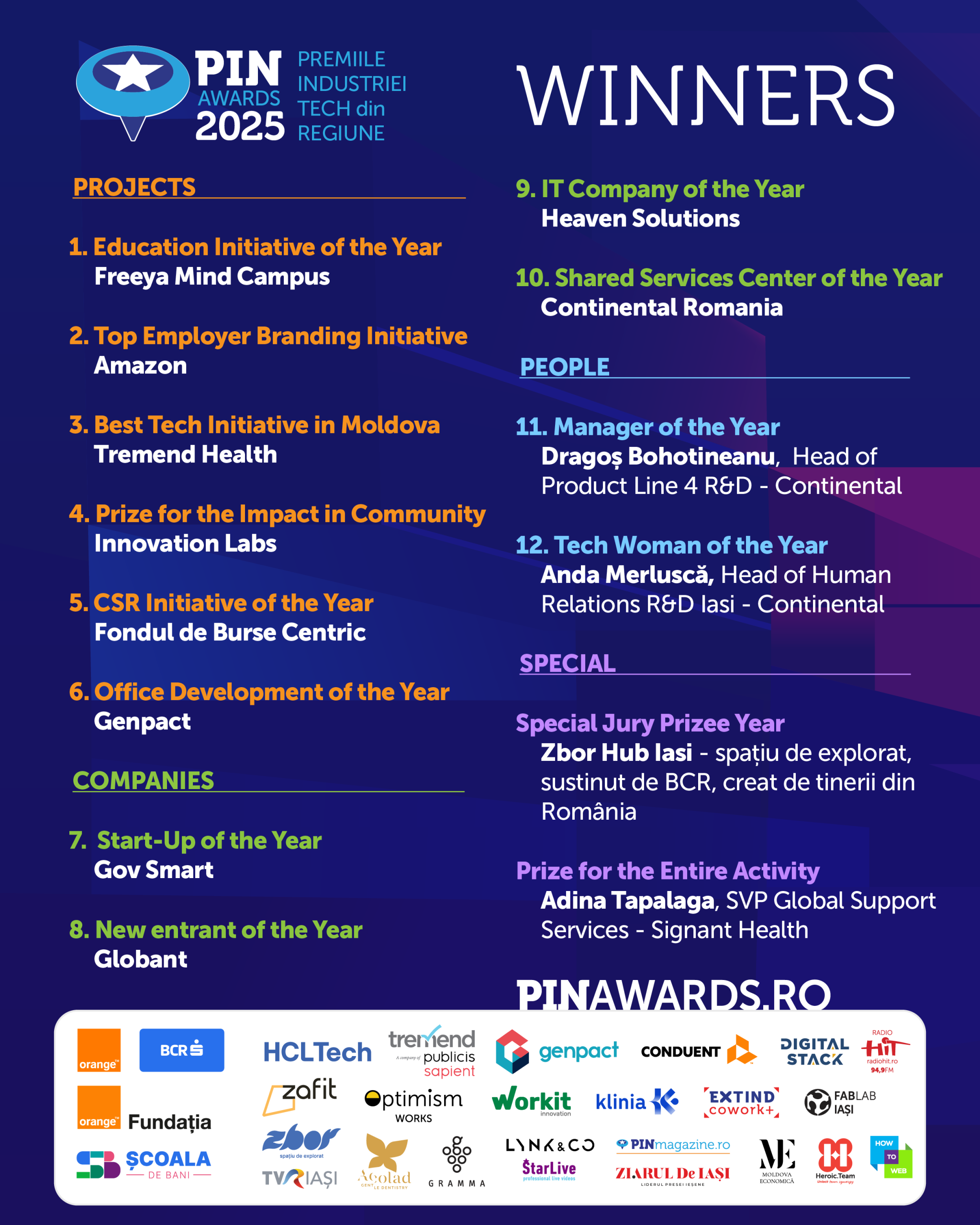 PIN gala 2025, pinmagazine